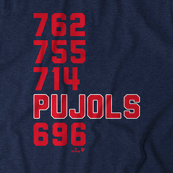 Albert Pujols: 4th All-Time