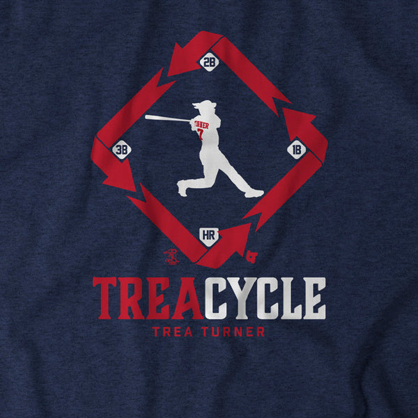 Trea Cycle