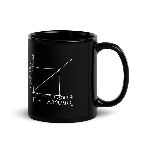 F*** Around Find Out Mug